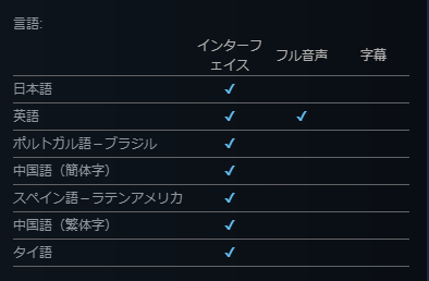 Ride_balloon's tweet photo. いつのまにかSAZの対応言語に日本語入ってるｗ https://t.co/Q4qZvCedJ5