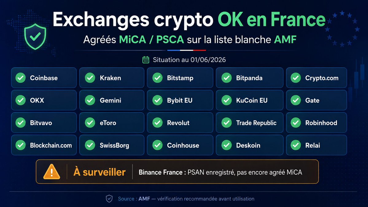ScalpEasy's tweet photo. @PowerHasheur #BinanceMiCA  when ? https://t.co/Wl6iZjRsQc