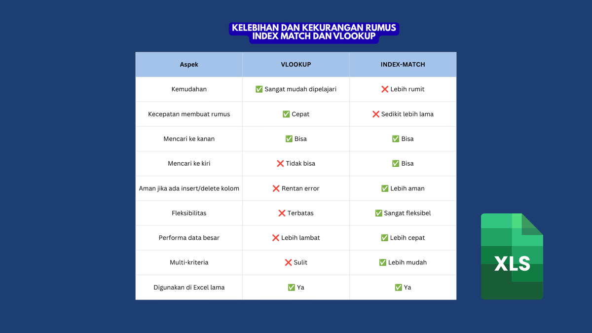 americanona02's tweet photo. Rumus Excel yang jarang diajarin dan keluar di soal interview, tapi sering dipakai di kantor: INDEX-MATCH. Sudah pernah coba belum ?. Contohnya ada dibawah yaaa. Semoga bermanfaat 😍😍😍 https://t.co/QHUWhMMxsJ