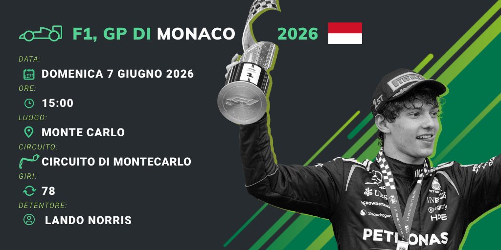 BlogSisal's tweet photo. Dopo una settimana di pausa, torna la #Formula1 🏎️

Lo fa in grande stile, col Gran Premio di #Monaco 🇲🇨

#Antonelli vuole continuare a vincere, ma occhio a #Leclerc, padrone di casa a Monte Carlo ⬇️ https://t.co/XB55y9NEEn
