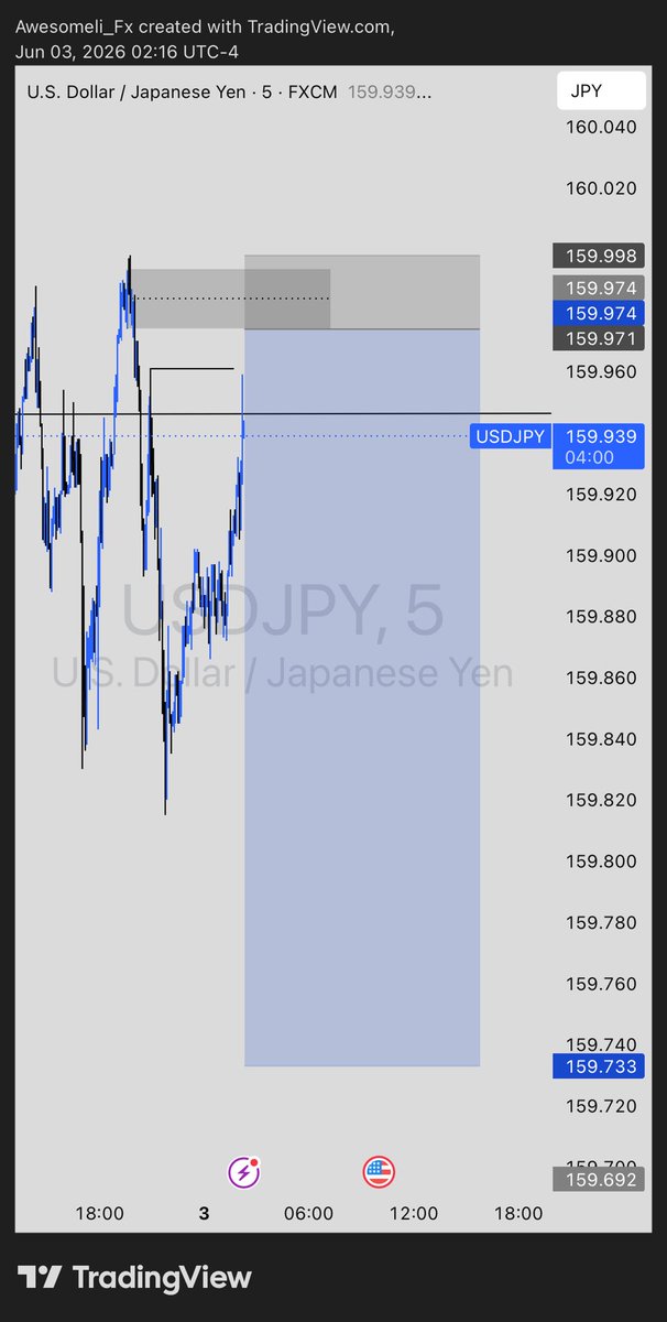 Awesomeli_art's tweet photo. Yesterdays set up on uj
Fastest tp of the week 📊 https://t.co/qReuJoW4cb