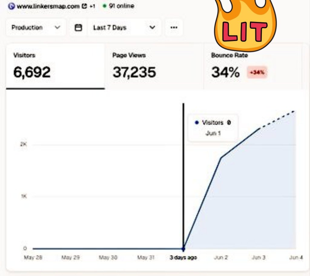 KumarCh1347723's tweet photo. #LINKERSMap Opens a New Chapter for Digital Commerc
 is now open for business registration,companies, stores, service providers, and product sellers the opportunity to join one of the fastest-growing blockchain-powered ecosystems in the world.#interlink #itl #itlx #itlg https://t.co/syxCJ27S4M