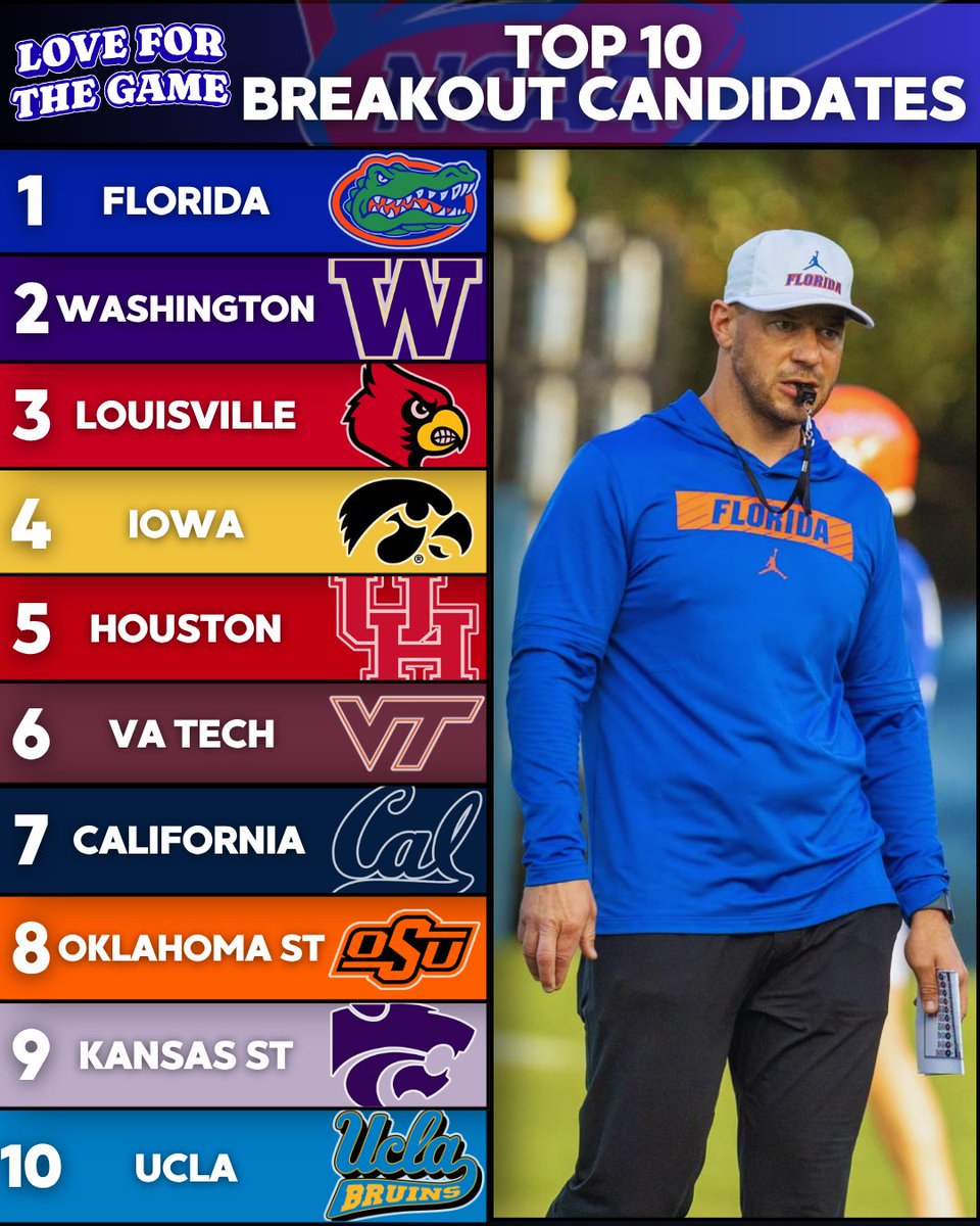 LFTGCFB's tweet photo. Here are Ten Teams with Breakout Potential coming into 2026!

Who is missing? Who has that potential?

#CFB #CollegeFootball #TopTen https://t.co/Eb65YIGLjG
