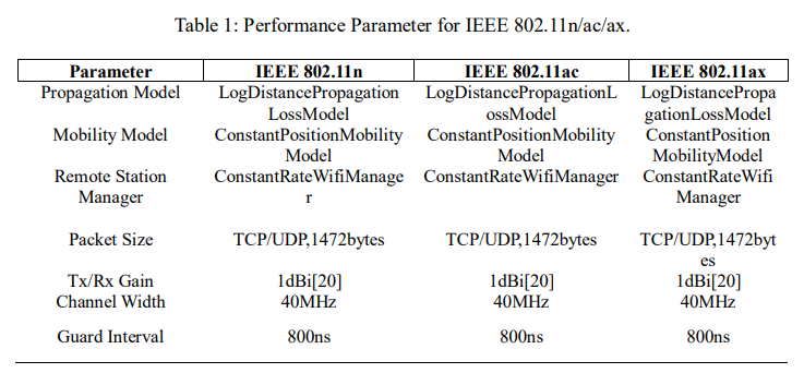 JournalIjans's tweet photo. Published Article!!

Wireless Evolution: IEEE 802.11N, 802.11AC, and 802.11AX Performance Comparison

Mutia Afroze Alin and Md. Delowar Hossain, Begum Rokeya University, Bangladesh

Full Text: https://t.co/LxdP1LdUbl

Volume URL: https://t.co/Da2BHVEyRj https://t.co/SHnNFdVv7c