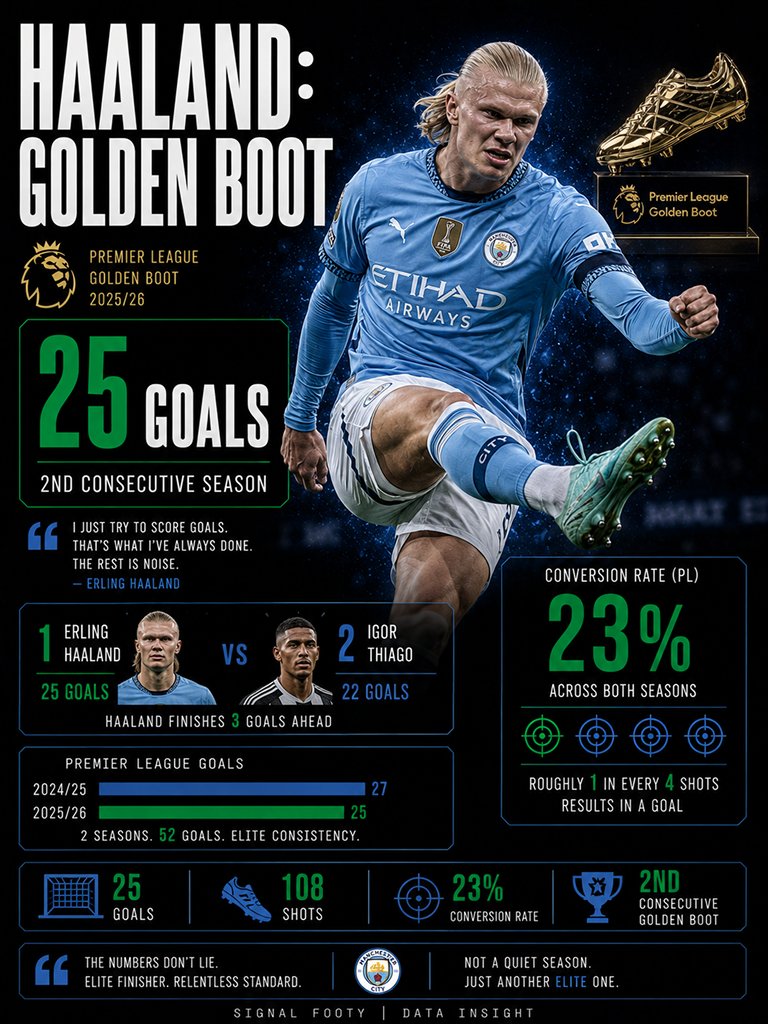 Signal Footy tweet media