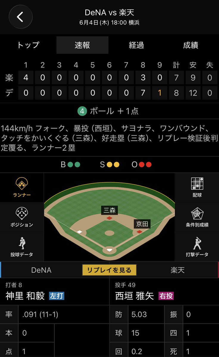 eclair_akayui's tweet photo. なんじゃこの試合はぁぁぁぁぁぁぁぁぁ！！三森最高じゃぁぁぁぁぁぁぁ https://t.co/Vms5JAaBxC