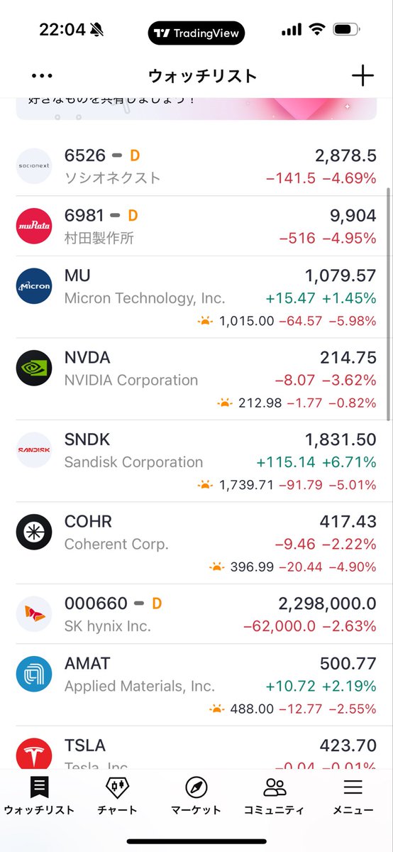 GlobalAIStock's tweet photo. AIバブルおわた…（買い増しぽちぽち https://t.co/AThJfzxU5i