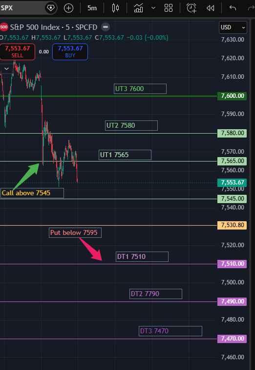 RealSPXSniper's tweet photo. SPX Tactical Plan for June 04, 2026
Spot: 7540
0DTE ATM Vol: 19.3%
Straddle: 33
Major Inflection: 7565 https://t.co/xUV8XcLRjY