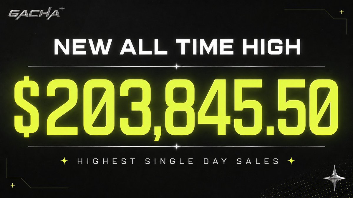 gacha_game_'s tweet photo. NEW DAILY ALL TIME HIGH AT GACHA 😭

To think we hit $203,845.50 in a single day is absolutely insane....

Celebrating this together w/ a giveaway:
1. Follow @gacha_game_
2. Drop your Gacha wallet below (make an account it takes 2 seconds!)
3. RT

Any guesses what else we're building? 👀