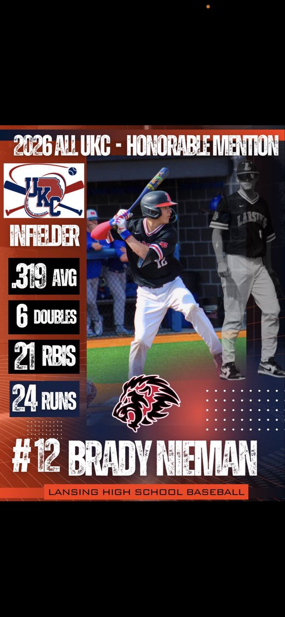 gnieman16's tweet photo. Good freshman season @BradyNieman16 . Proud of the adversity you overcame this year!  Congrats on the accomplishments.  I’m proud of all the hard work you put in.  Your love for the game shows in your willingness to put the work in even when no one is watching. https://t.co/tYMuRoc4Tz