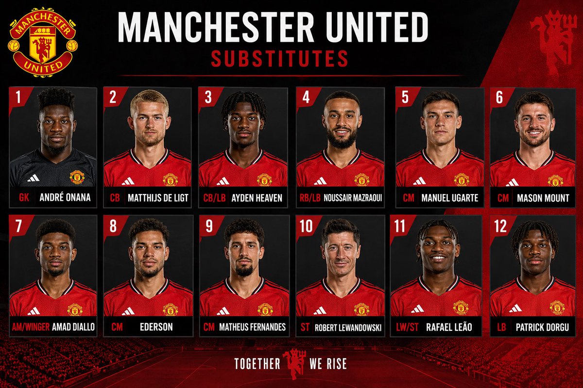 Wikir623's tweet photo. Potential Manchester United squad for next season…if things goes right in the transfer window .with Matheus fernandes and Sandro tonali heavily linked with the club and free agent lewandoski as a back up striker and signing of Rafael leao . Thoughts???
#ggmu 
#manchesterunited https://t.co/0NTPz87Jhx