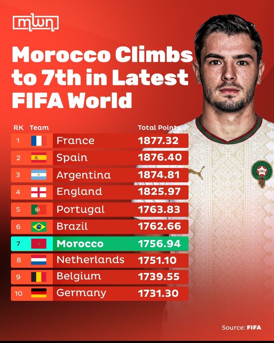 MoroccoOttawa's tweet photo. https://t.co/EmB9RYWYWz
