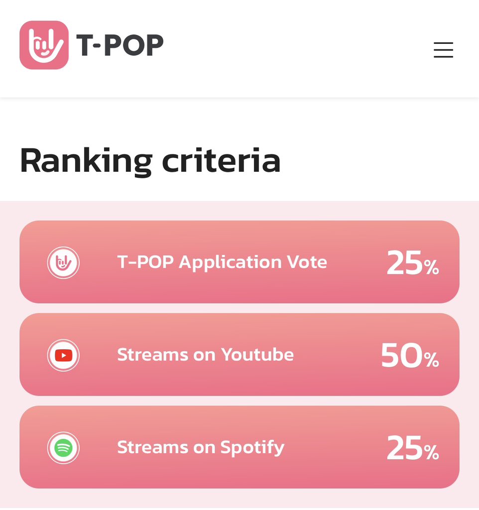 FirstoneCentral's tweet photo. >> 𝚃-𝙿𝙾𝙿 𝙰𝙿𝙿 <<

O T-POP app vai usar 3 critérios de pontuação para eleger a ‘Music of the week’ e ‘Rookie of the week’, sendo 75% da pontuação para o YouTube e Spotify!

🔺𝚈𝚘𝚞𝚃𝚞𝚋𝚎 : 50% do total de streams no YouTube, contabilizando o aumento no número de espectadores ou ouvintes do MV Oficial ou Lyric Video Oficial a cada semana.

Para o YouTube tentem fazer stream do jeito certo: 

Pesquisar o nome > Ouvir até o fim > Não pause > Intercalar com 3 músicas.
( Podem repetir o mesmo processo várias vezes) 

Caso escolham playlists lá certifiquem-se de que a playlists é adequada para que os streams sejam validos! 

🔺 𝚂𝚙𝚘𝚝𝚒𝚏𝚢:  25% do total de streams no Spotify, contabilizando o aumento no número de ouvintes a cada semana.

Para o Spotify, temos stream pelo Stationhead 24 horas! Vocês podem deixar aberto e conectar o fone de ouvido enquanto trabalham. Os hots vão cuidar tudo para você. Só se certifique de que fez login no app + conectou o Spotify Premium direitinho e não mutou o alto-falante do lado direito!

14:00-00:00 ( 🇧🇷) Sala firstonebrazil
🔗 https://t.co/GYuN7i4aM6

00:00-09:00 ( 🇧🇷 ) Sala deartfo
🔗 https://t.co/eYMx4hOYTh

🔸 Não se esqueçam de fazer as missões dentro do app do T-Pop e votar lá também! 

WHEN IT RAINS TFO
#กลิ่นฝนByTleFirstOne

♪ ༘⋆𐙚 #Tle_mtm #Firstone #TleFirstone #เติ้ลเฟิร์สวัน ⋆𐙚𝄞⨾𓍢ִ໋