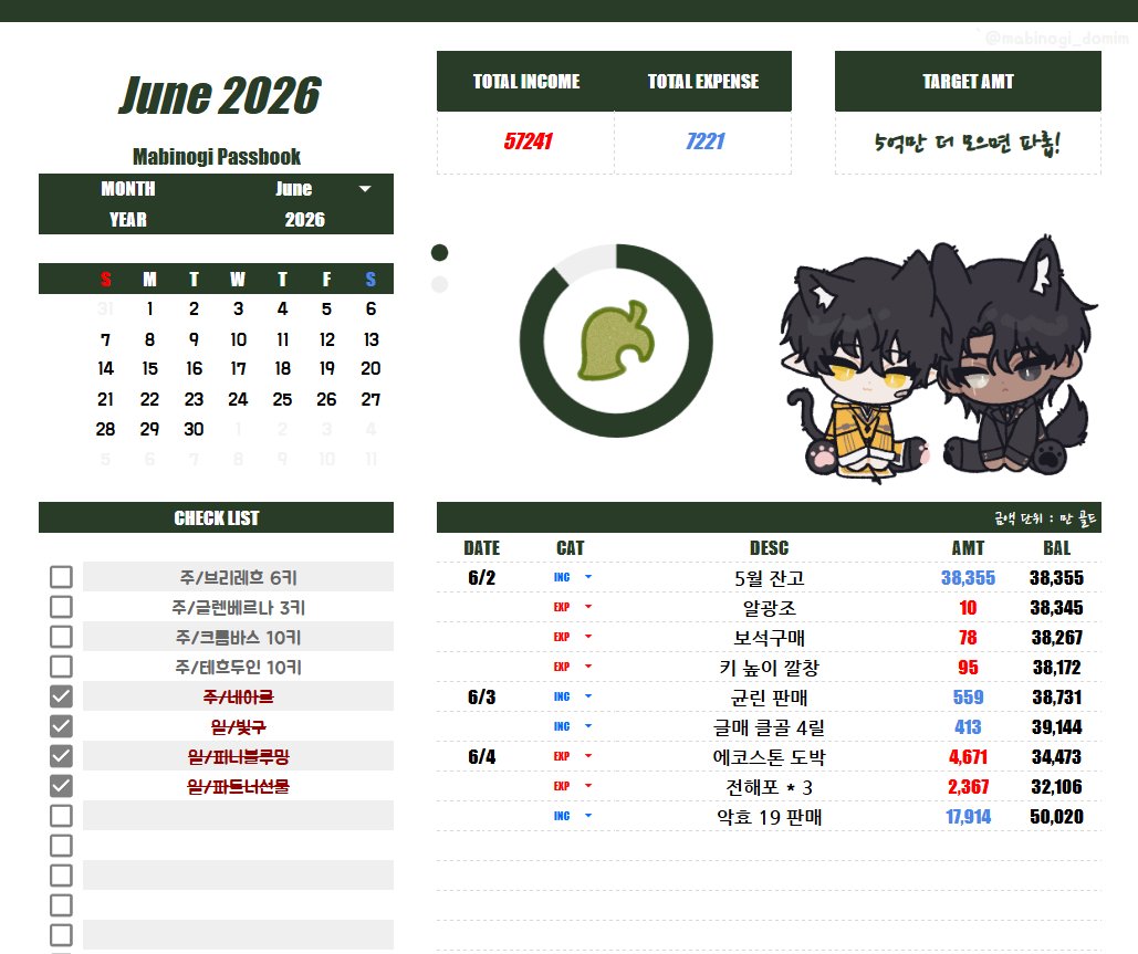 mabinogi_domim's tweet photo. 중간에 구슬구매 차례가 되어서 지출이 많았는데도
15억이 되었습니다... 여러분도 같이 가계부 써요 >:3 https://t.co/BnoNcdvtlu