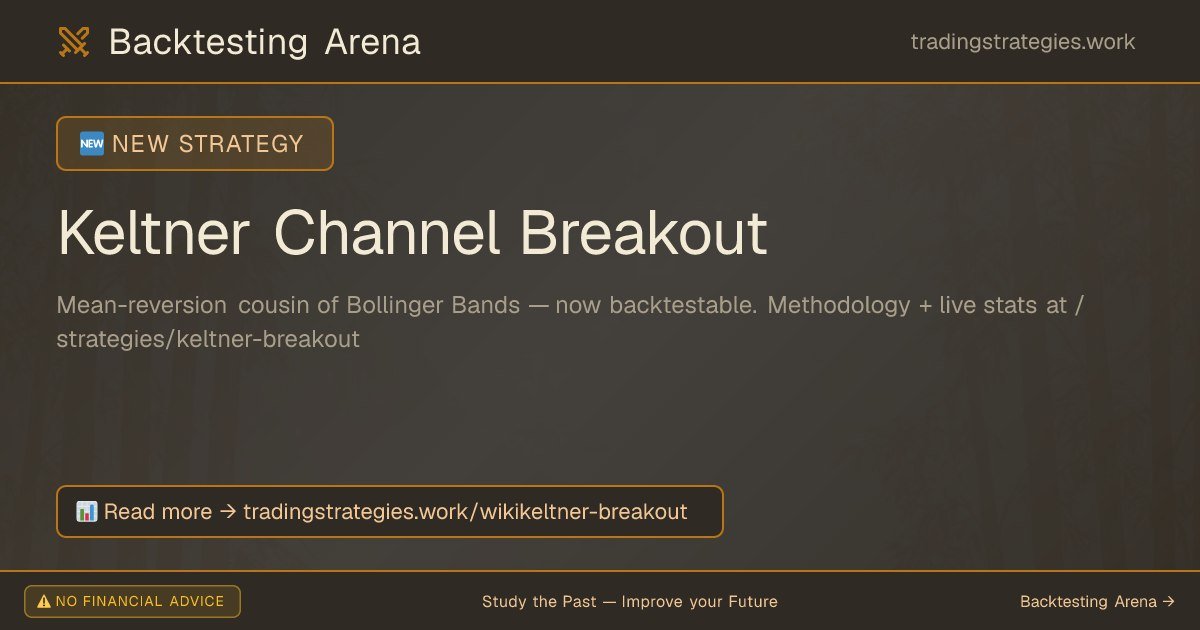 SifuBacktest's tweet photo. 🆕 NEW STRATEGY · Keltner Channel Breakout

Mean-reversion cousin of Bollinger Bands — now backtestable. Methodology + live stats at /strategies/keltner-breakout

Read more 👉 https://t.co/7mfyRQSIVv

📚 Study the Past — Improve your Future!

⚠️ No financial advice
#NewStrategy #Backtesting #Crypto