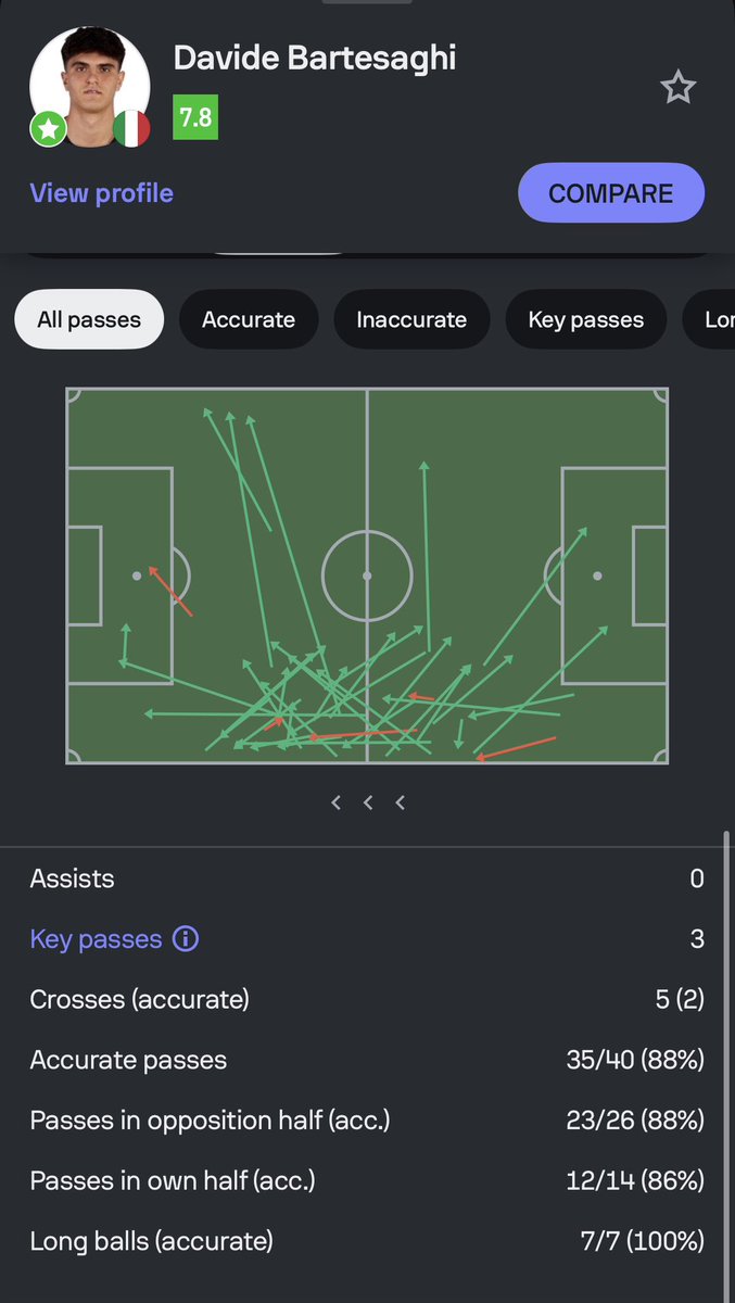 weeeedv2's tweet photo. Nice to see Koleosho getting a call up to the Senior Italian NT. Good ball-playing sesh from Bartesaghi asw👍 https://t.co/lRSaLujhnH