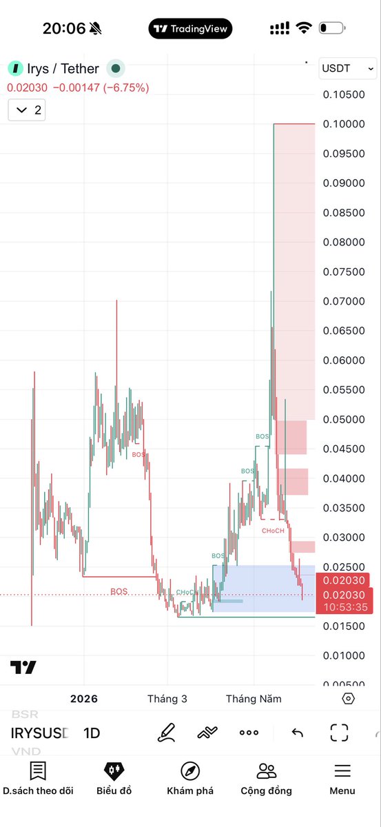 BTC_Knowledge1's tweet photo. Buy irys:native here https://t.co/OjGUumlc6g