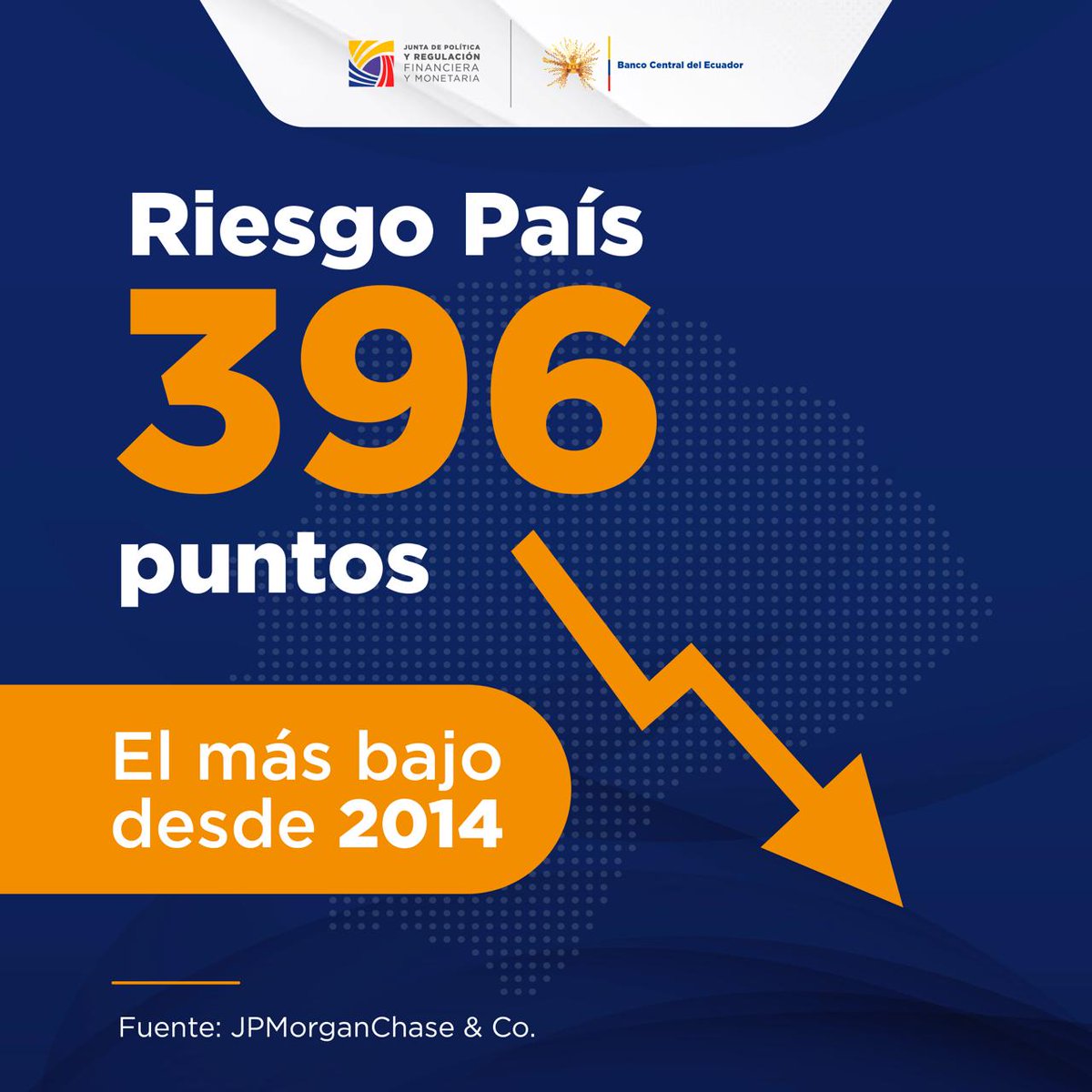 BancoCentral_Ec's tweet photo. ¡Buenas noticias para el Ecuador! 📰🇪🇨

El Riesgo País alcanzó los 3️⃣9️⃣6️⃣ puntos, su nivel más bajo desde 2014, reflejando una mayor confianza de los mercados internacionales en la estabilidad financiera y económica del país. 🤝🌎

Descubre qué es el Riesgo País y por qué su reducción beneficia a todos los ecuatorianos. 🔍🙌🏻