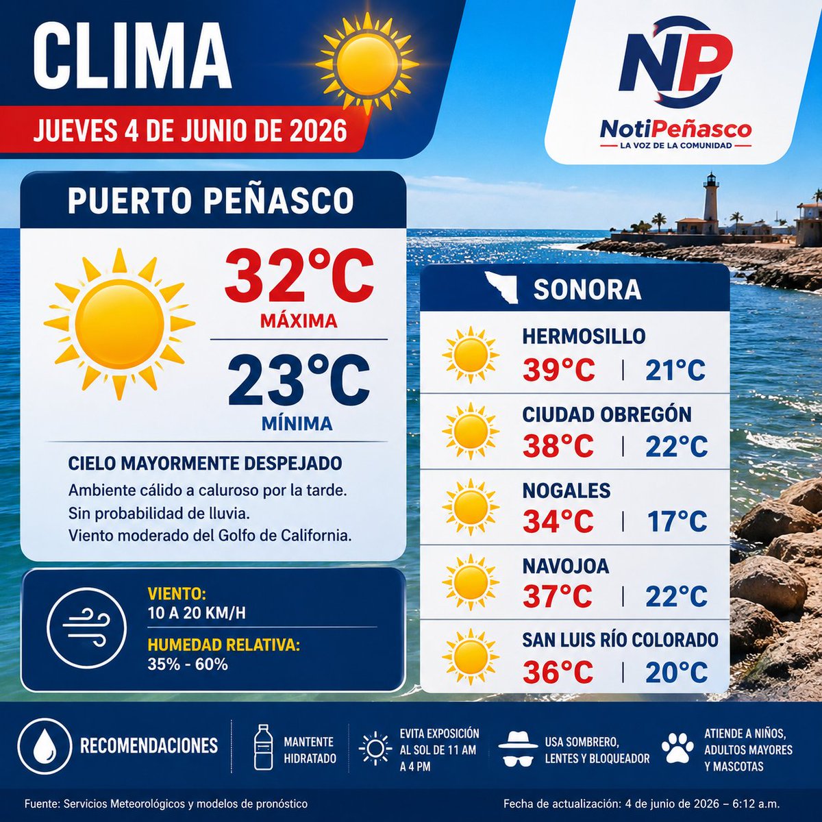 NotiPenasco's tweet photo. 🌤️ CLIMA PARA SONORA Y PUERTO PEÑASCO

Puerto Peñasco, Sonora.
04 de junio 2026.
Por Ricardo Chávez.

Puerto Peñasco amaneció este viernes con temperaturas frescas alrededor de los 22 grados centígrados, cielo mayormente despejado y condiciones estables para el transcurso del día. Se espera una temperatura máxima cercana a los 31 grados con sensación cálida durante la tarde, además de vientos moderados provenientes del noroeste entre los 15 y 25 kilómetros por hora. No se pronostican lluvias para la región.

Para el estado de Sonora continuará el ambiente caluroso en gran parte del territorio, especialmente en municipios del centro y noroeste donde las temperaturas podrían superar los 40 grados centígrados durante la tarde. En zonas costeras como Puerto Peñasco y Guaymas se esperan condiciones más templadas debido a la humedad del Golfo de California. Autoridades recomiendan mantenerse hidratados y evitar exposición prolongada al sol entre las 11 de la mañana y las 4 de la tarde.