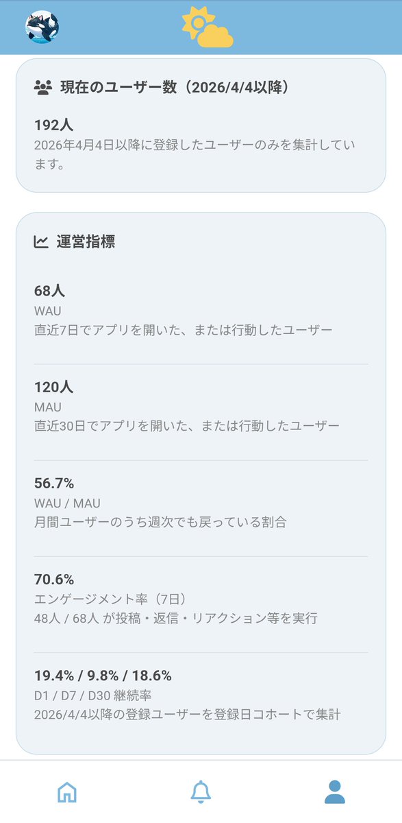 うみねこ@SNS開発チーム tweet media