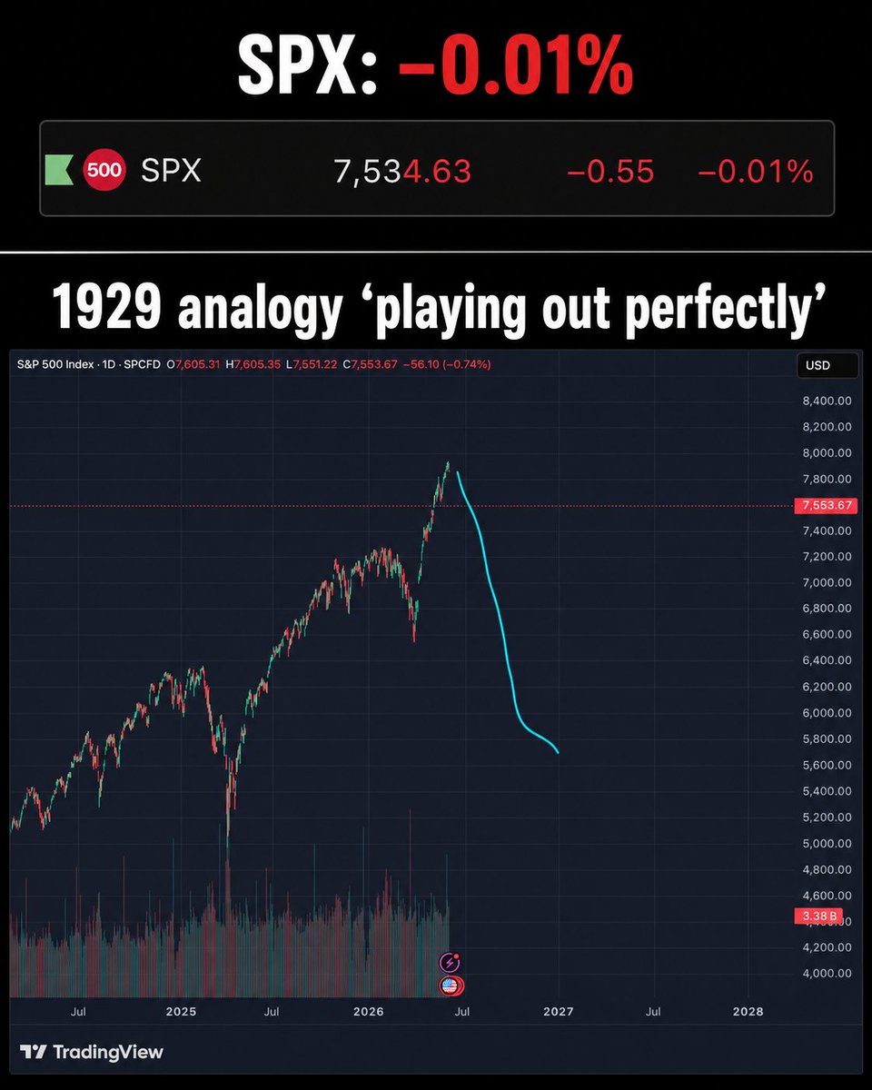 OptionsDepth's tweet photo. My X feed this morning😵‍💫 https://t.co/Fh9fqmYSQj