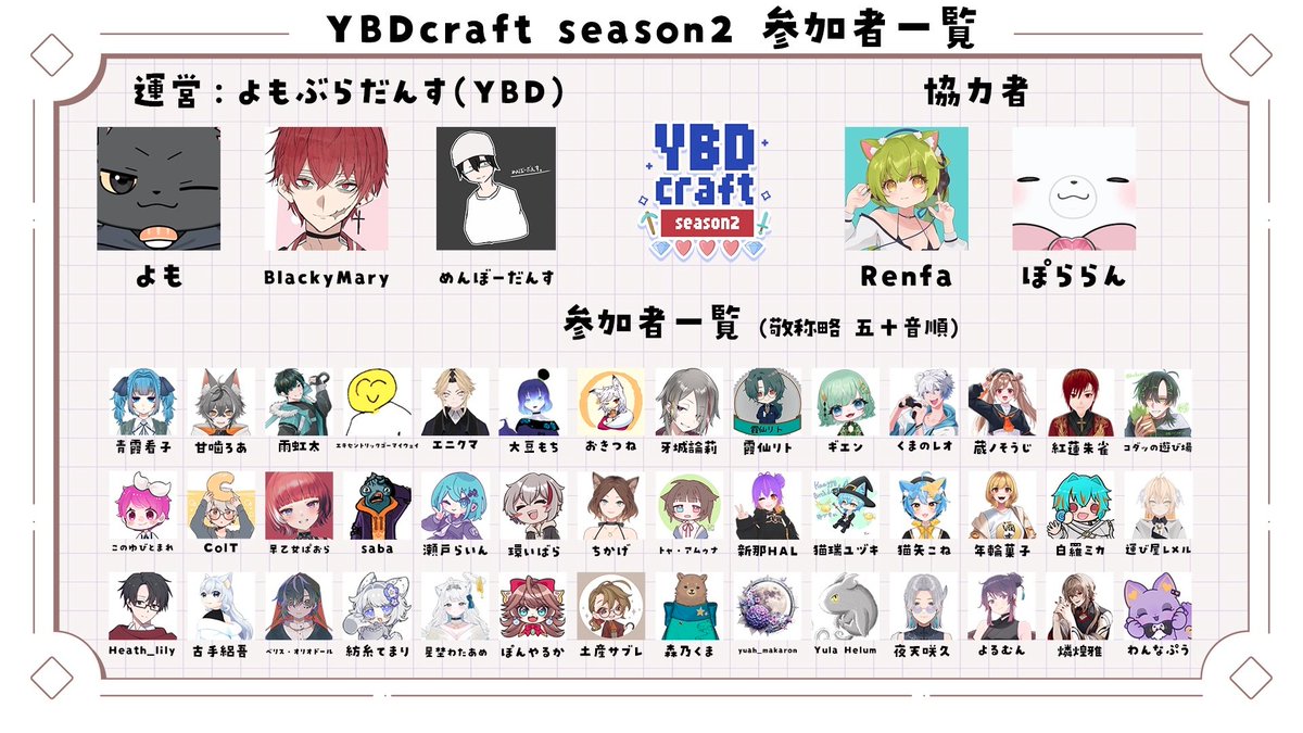 Yomobralelie's tweet photo. 【活動者交流企画】  
スト鯖マイクラ YBD鯖 ~ Season2 ~  
明日、6月5日(金) 20:00 開幕‼️
総勢約50名の豪華メンバーが集結‼️‼️‼️‼️
#YBDcraft #マイクラスト鯖
▼ 参加者は画像をチェック👀✨ https://t.co/V0DWtFZj8K