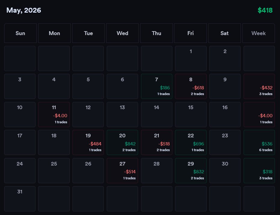 rockincake's tweet photo. April was fun tapi masuk May agk hauk trading aku.

Byk buat mistake so sebulan byk berpusing di tmpat yg sama sahaja.

Harap ada improvement dgn trade window baharu 9pm - 10.35pm ni InShaAllah. Lagi mekanikal jadi lagi krg kena buat decision tinggal jadi robot ja.

We got this. https://t.co/yWtz1PPORb