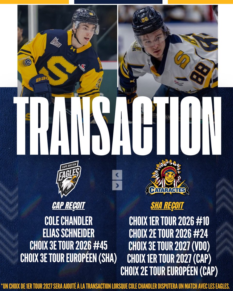 Cataractes_Shaw's tweet photo. 𝐓𝐑𝐀𝐍𝐒𝐀𝐂𝐓𝐈𝐎𝐍 🔁 | Les Cataractes acquièrent plusieurs choix au repêchage et cèdent les attaquants Elias Schneider et Cole Chandler.

À noter : le choix de 1er tour 2027 de Shawinigan précédemment envoyé dans la transaction d’Olivier Charron reviendra dès que Cole Chandler disputera un match avec les Eagles.

#JeSuisCataractes | #LHJMQ | #QMJHL