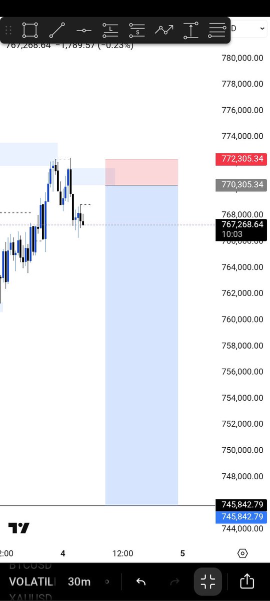HeisEmmann's tweet photo. Still on the CRT bias
~H4 OCL
~30 mins SLP entry model
TP at trendline liquidity 🎯
#perseverance #consitency https://t.co/GnDecSCa23