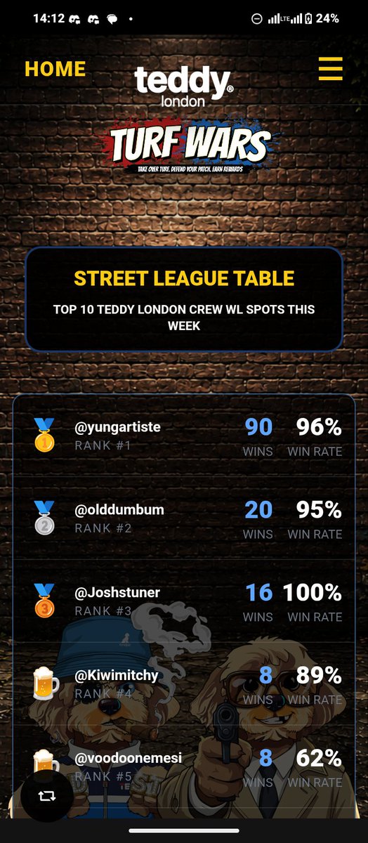 Joshstuner's tweet photo. 🚨 Teddy London is loading…
This isn’t just a game, it’s a whole vibe 🎮🐻
Early players always win. Don’t sleep on this.

Currently Number 3 going for Top 1 🏆
@TheTeddyLondon  Thanks for this opportunity 😄 https://t.co/Dzq05ooPfZ