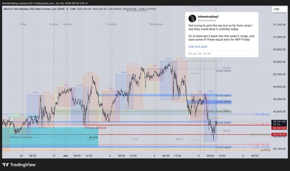 itismetrading's tweet photo. Interesting... Probably just got lucky :) https://t.co/VygWm9ixjx