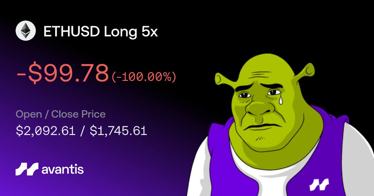 hryhorii77's tweet photo. today got liquidated on my ethereum:native  long 5x. full -100% loss on the position.

i skipped the stop loss thinking it would bounce back. classic mistake.

always use a stop loss when trading perps. protect your capital no matter how sure you are.

money management and risk control matter more than being right on the direction.

these losses hurt but they teach you fast if you pay attention.

back to trading with tighter rules and better discipline. not quitting. 

                                                                                                                                                                                                                                                                                                                                                                                                                                                                                                         still here and still believe in somETHing.