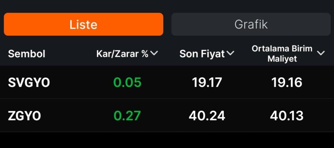 Trends_traders's tweet photo. Sabah kâr aldım ve bu ikisinde tekrar yeni maliyetlendim. 
Biraz yoruldum dinlenmeye ihtiyacım var ve bu ikisinde beklemeye karar verdim.
✍Tabi STOPLU 🧿👊🙋🏻‍♂️
YATIRIM TAVSİYESİ DEĞİLDİR https://t.co/7oKTmkVs2U