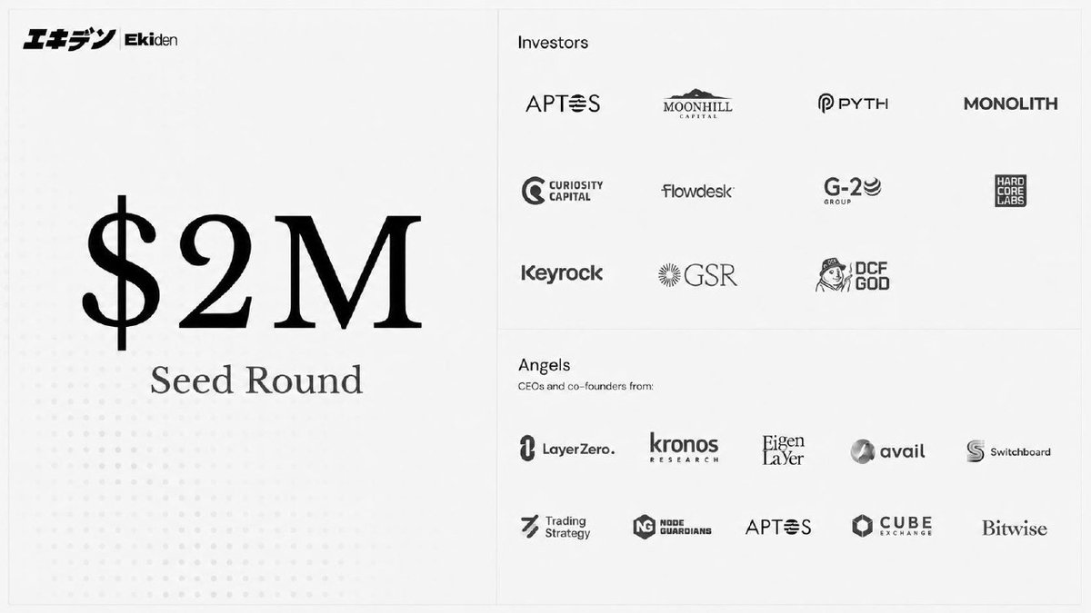 MEMECRYPTO362's tweet photo. @ekidenfi, a fast, institutional-grade on-chain perps exchange for professional trading and market makers.
And it's one of the few testnets I'm paying attention to right now.

Why?
• $2M raised • Mainnet approaching • Confirmed points campaign.. etc

How to position 👇🧵 https://t.co/u3ASDwozrC