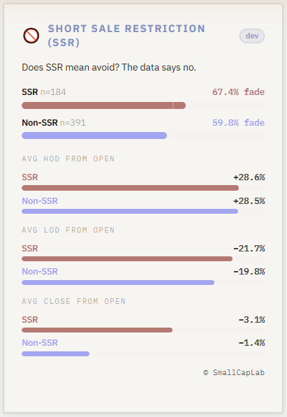Small_Cap_Lab's tweet photo. "DoN't sHoRT SsR" is busted folklore... But why on earth would I share this?! https://t.co/0DdgGLS1Ma