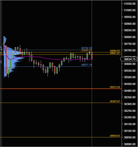 _mbtrader_'s tweet photo. $NQ $MNQ $QQQ - Daily Point of Control Levels to be aware of  06/04/26 https://t.co/ahNHSQI06F