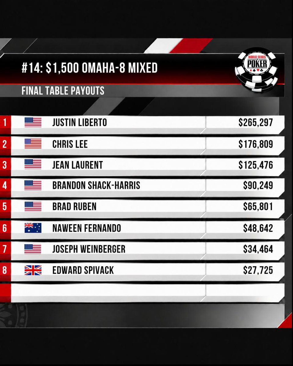 WSOP - World Series of Poker tweet media