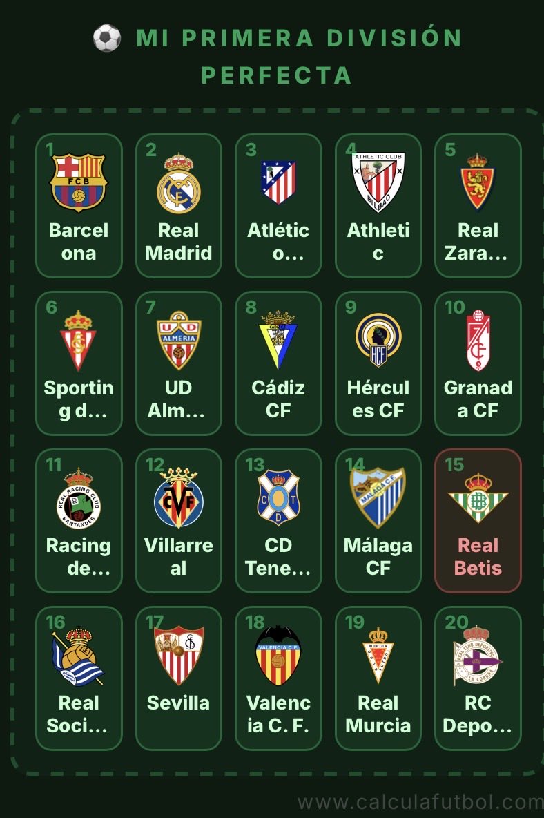 ECoco98's tweet photo. Pues así sería mi primera división perfecta tanto historia como contemporánea 🫡🫡 https://t.co/FCg8Fs8cjs