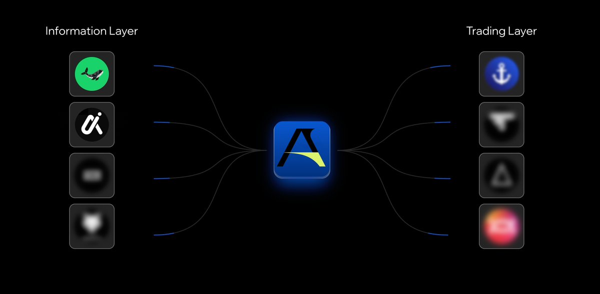 OxAureon's tweet photo. The complete Aureon ecosystem.  

One central intelligence connecting your Information Layer and Trading Layer in real time.  

On-chain data, social signals, whale movements, and execution tools — all flowing through a single, intelligent core designed for you.  

This is how true edge is built.  

#Aureon