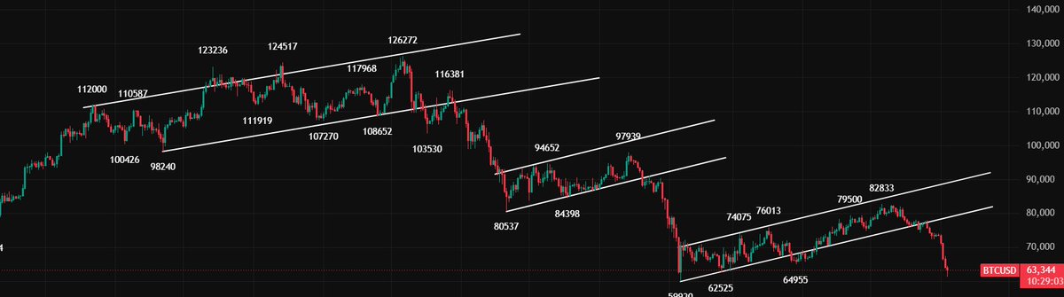 Yoelkinder's tweet photo. bitcoin:native I don't like this move... https://t.co/nglfxsNLPy
