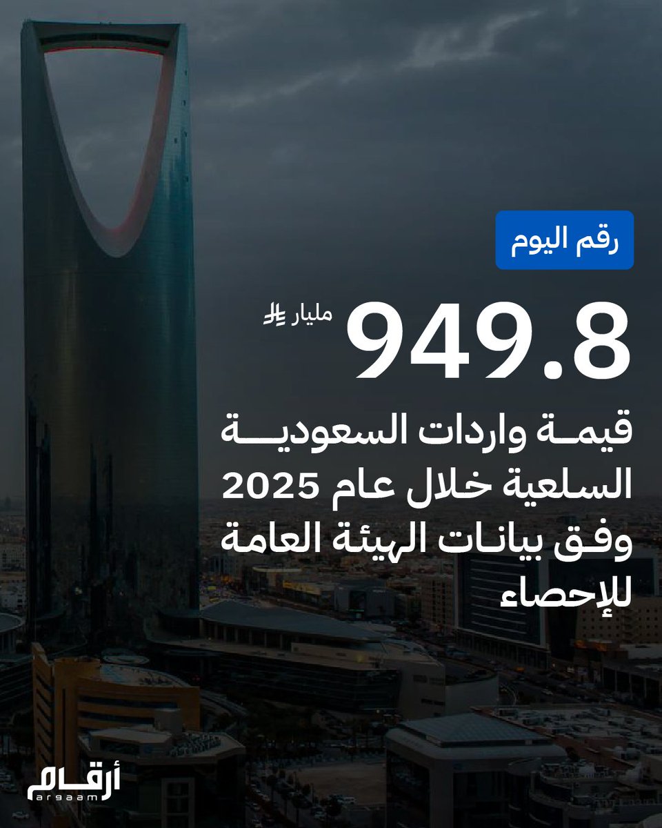 Argaam's tweet photo. رقم اليوم:
949.8 مليار ريال
قيمة واردات السعودية السلعية خلال عام 2025 وفق بيانات الهيئة العامة للإحصاء https://t.co/34SH5aiuUf

#إنفوجراف_أرقام
 #واردات_السعودية #الاستيراد_والتصدير https://t.co/nvNQTeUat1