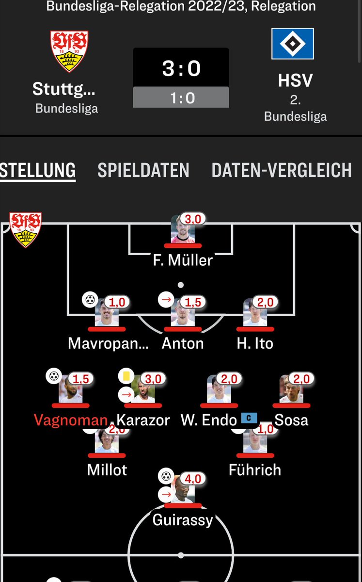 Andy_1893's tweet photo. Wie zur Hölle konnten wir mit diesem Team 22/23 eigentlich nur 16. werden? 😭

Wenn man sieht wo dieses Spieler heute stehen, wäre da auch schon die CL oder zumindest EL/ECL drin gewesen.

Hoeneß hätte nur früher kommen müssen.

Danke Basti! 🙏

#VfB https://t.co/iQOZpPjjUF