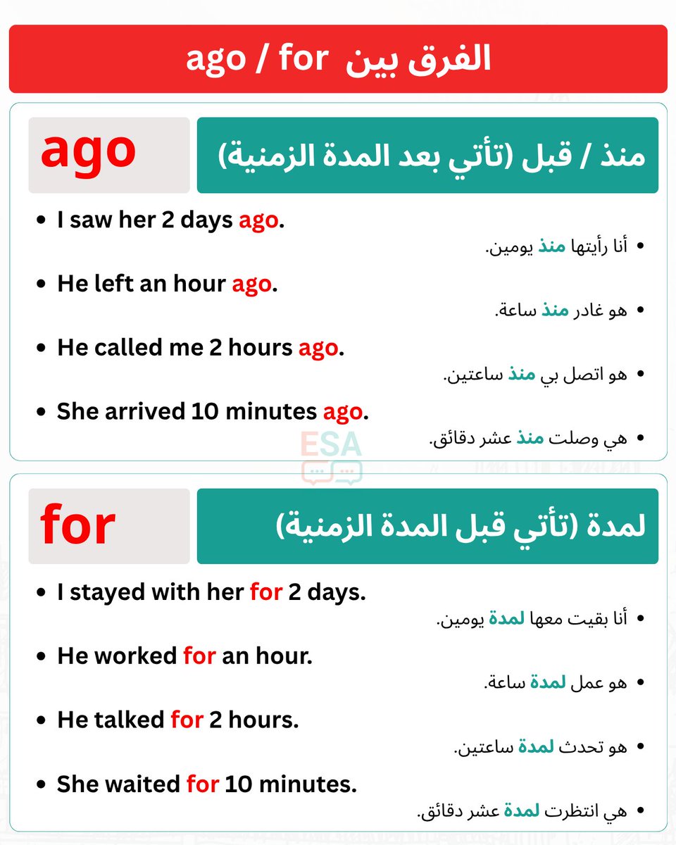 LearnEnglish224's tweet photo. كثير يضيع ويجيب العيد في الفرق بين For و Ago
For: يجي بعدها إجمالي المدة المحسوبة
for 3 years
Ago: تجي دايم في نهاية جملة الماضي البسيط
3 years ago https://t.co/WeY66WC0nR
