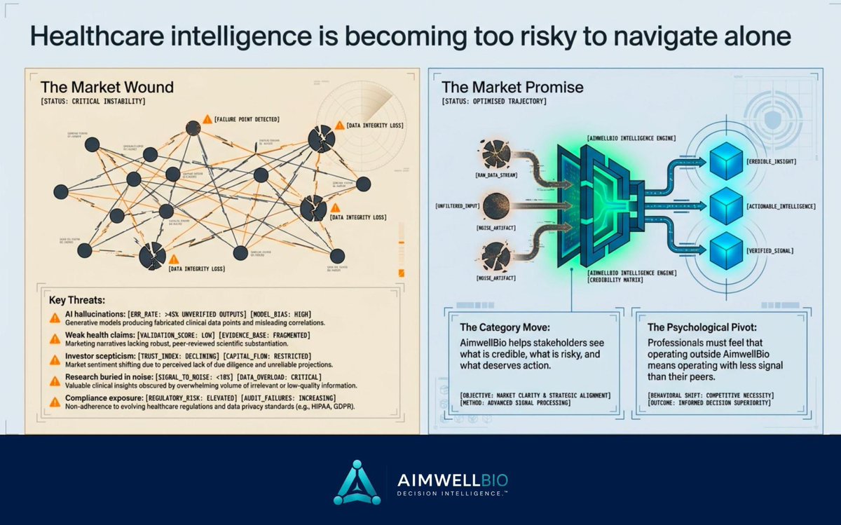 AimwellBIO's tweet photo. https://t.co/49779cB0ra : $AIMN https://t.co/3U6ycl8Lm2