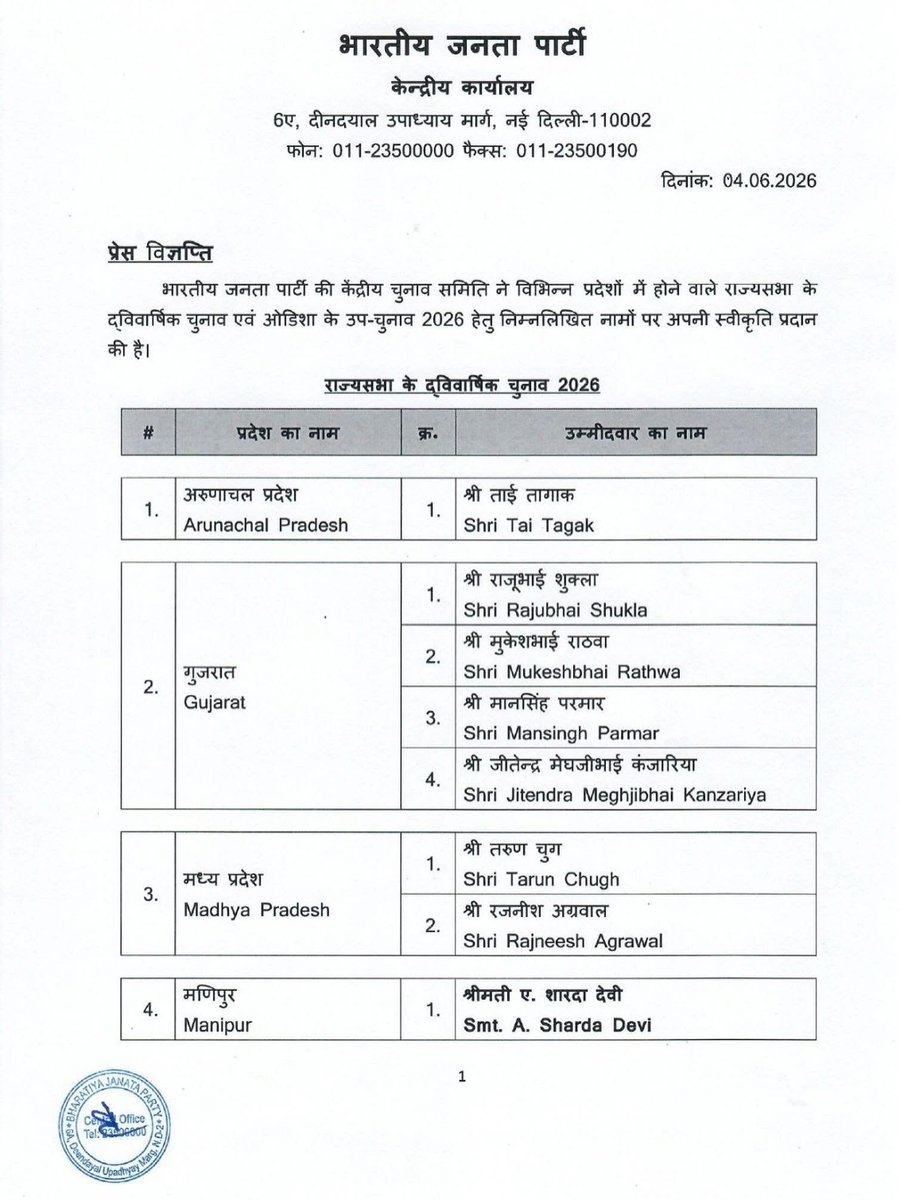 SatishShingala_'s tweet photo. ભારતીય જનતા પાર્ટીની કેન્દ્રીય ચૂંટણી સમિતિએ ગુજરાતમાં થનાર રાજ્યસભાની દ્વિવાર્ષિક ચૂંટણી માટે નીચેના નામો માટે સ્વીકૃતિ આપી છે. 

તમામ ઉમેદવારોને હાર્દિક અભિનંદન અને શુભકામનાઓ. https://t.co/0RG1OXG84D
