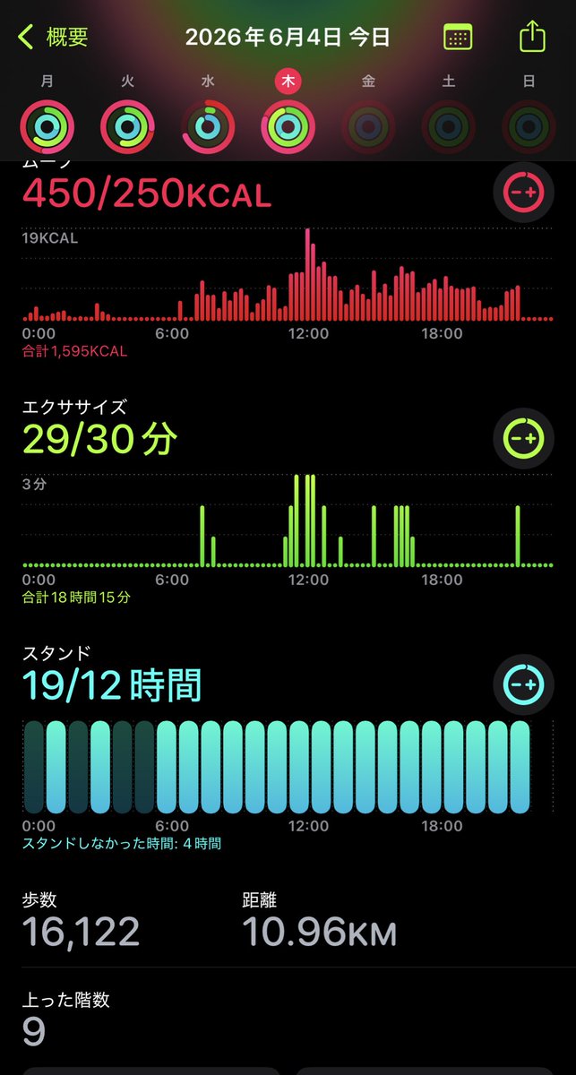murph9347's tweet photo. 副業日です　
早出＋居残りシフトで15時間勤務でした
ヒールで動きっぱなしでこれはハードすぎる🫠

朝はギリまで寝てたのでコーヒーのみ
昼はお弁当買ったけど半分も食べられず
夜は昼弁当↑の残りをこれから食べます

バイトってこんなに過酷でしたっけ… https://t.co/CaxwSpvma2