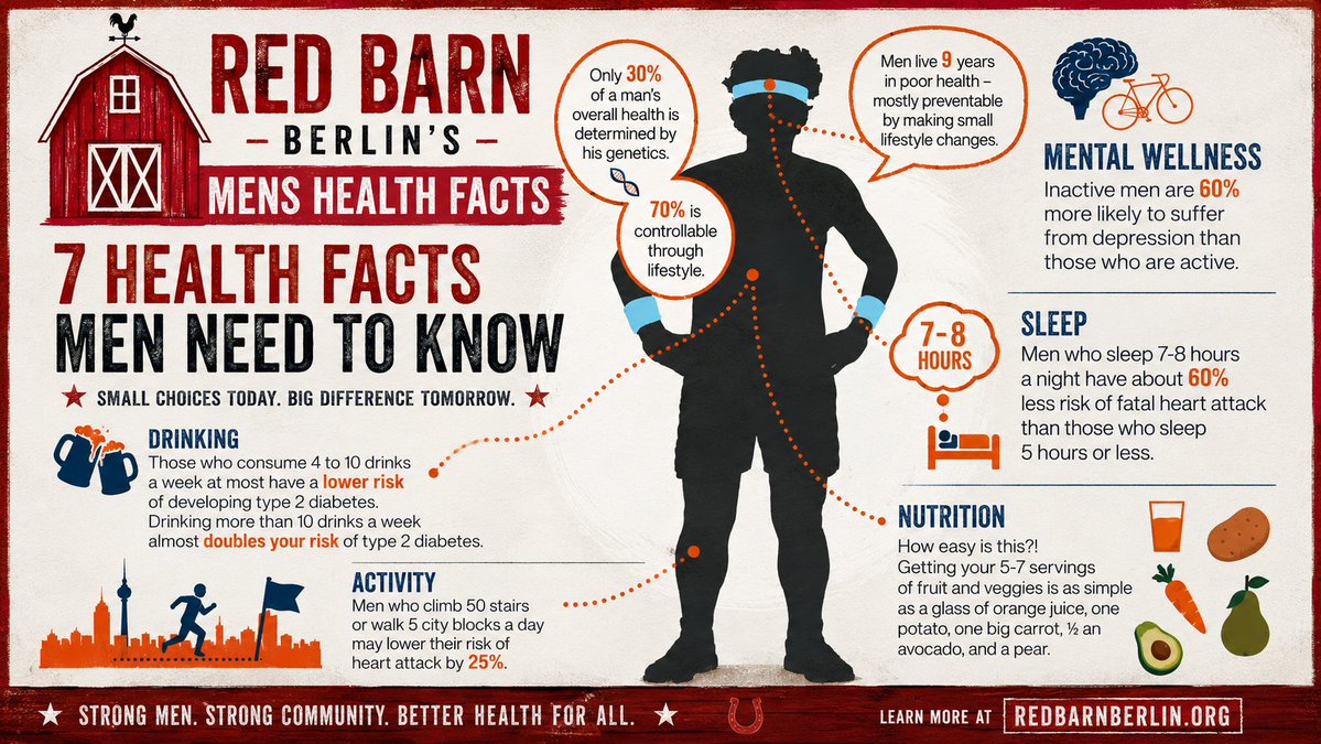 RedBarnBerlin's tweet photo. https://t.co/SwotiOcQR0