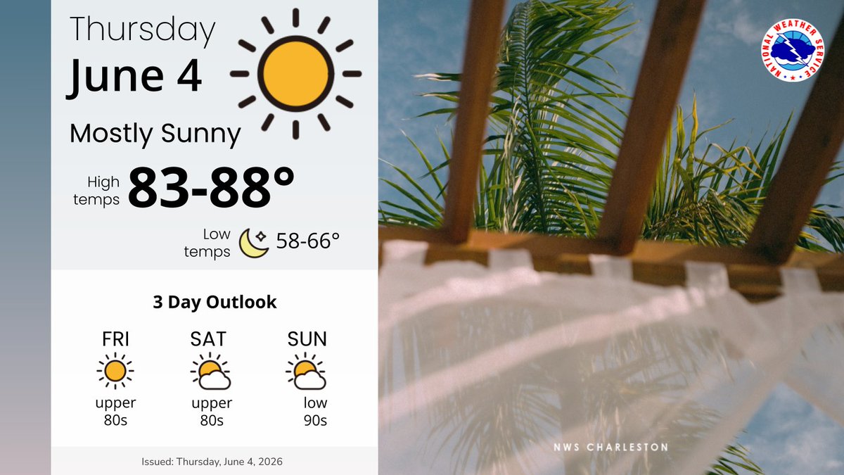 NWSCharlestonSC's tweet photo. Heads up beachgoers - a moderate risk of rip currents will be possible today at all southeast South Carolina and Georgia beaches! 

Otherwise, look for quiet conditions to continue into the weekend, with highs gradually warming into the lower 90s under mostly sunny skies. https://t.co/soFlu2d2mw
