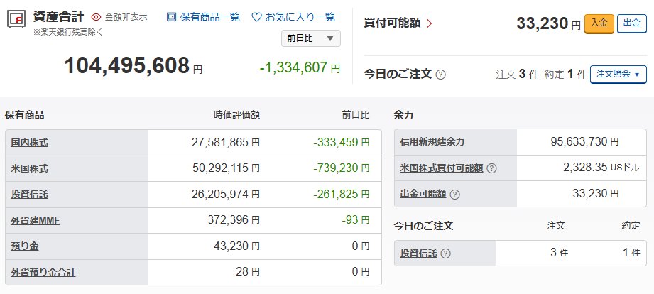 KarmaGrandShare's tweet photo. 2026年第23週木曜日の資産状況です。 https://t.co/z8HN7EXE9M
