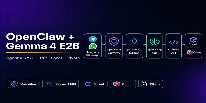 TechlatestNet's tweet photo. We just published a new hands-on guide: Your AI on WhatsApp — Fully Local, Powered by Gemma4

#RAG #Gemma4 #Openclaw #aiassistant #opensource https://t.co/aZtDogq5XW